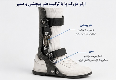 ترکیب فنر پیچشی و دمپر در ارتز قوزک پا؛ راهکاری نوین برای کنترل بهتر حرکت مچ پا و بهبود عملکرد بیماران